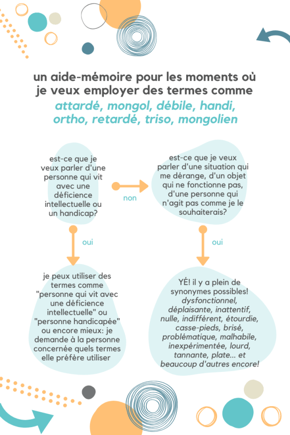 un aide-mémoire pour les moments où je veux employer des termes comme_